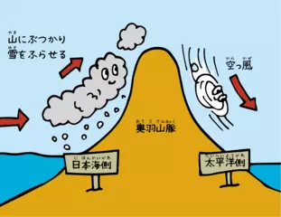 雪が多い場所、少ない場所