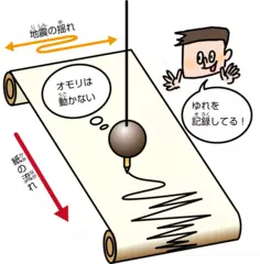 地震はどうやって観測するの？