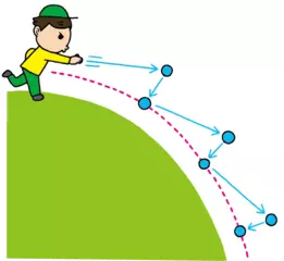 人工衛星は、どうして落ちないの？