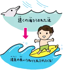 海にはどうして波があるの？