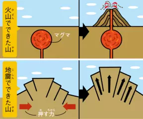 山はどうやってできるの？