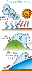 雲はどうして落ちてこないの？