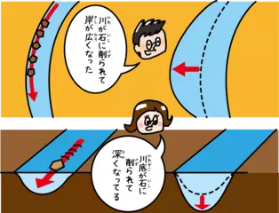 水が石や地層を削ることができるのはなぜ？