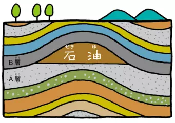石油はどこでとる？