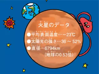 もし火星を緑でいっぱいにするなら？